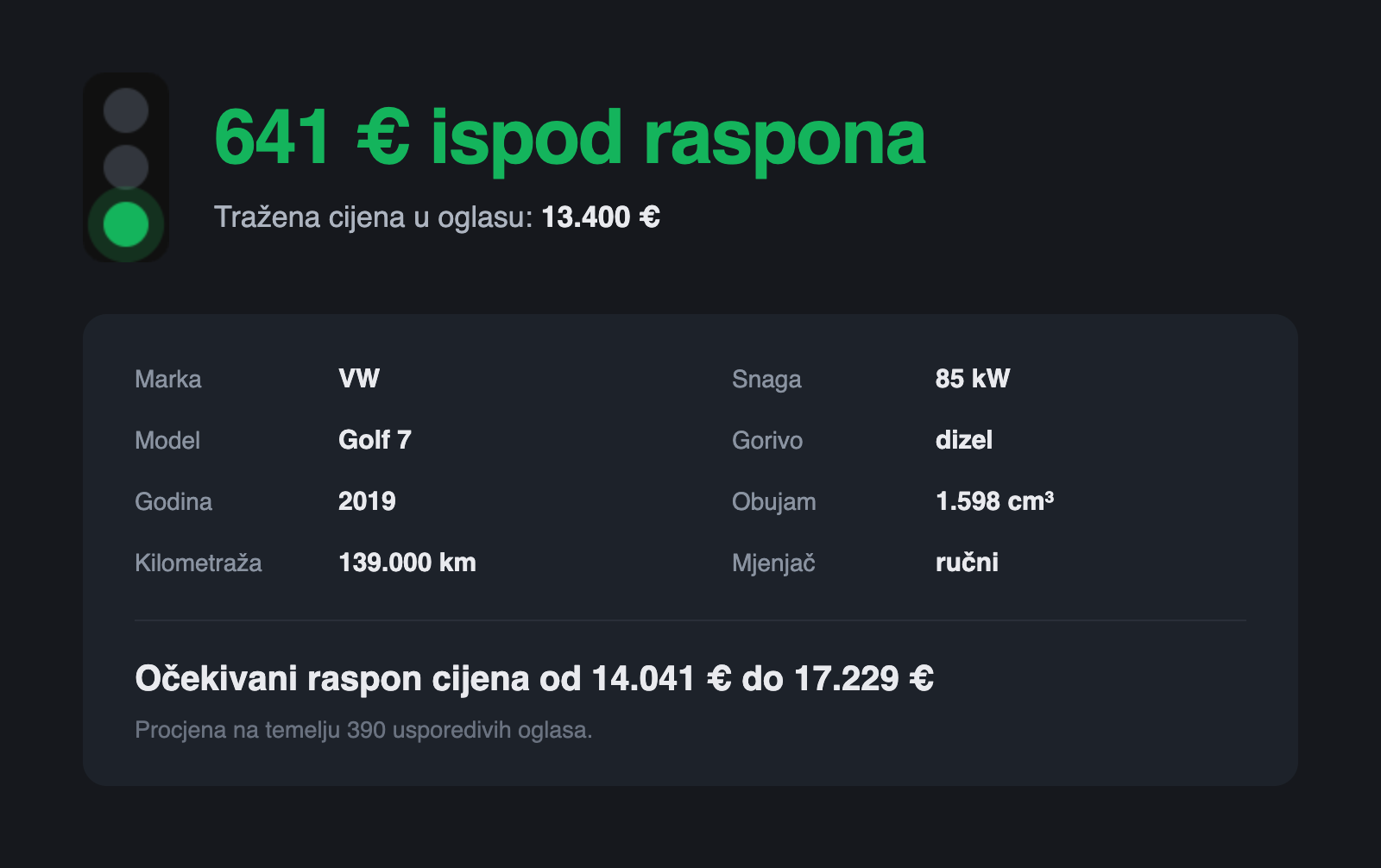 Zeleno stanje: tražena cijena 641 € ispod očekivanog raspona