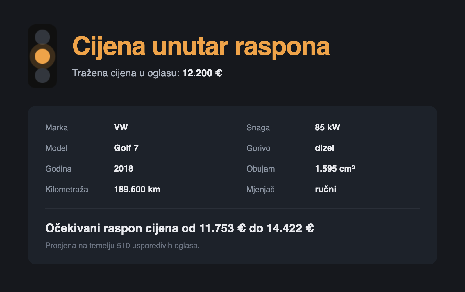Narančasto stanje: cijena unutar očekivanog raspona